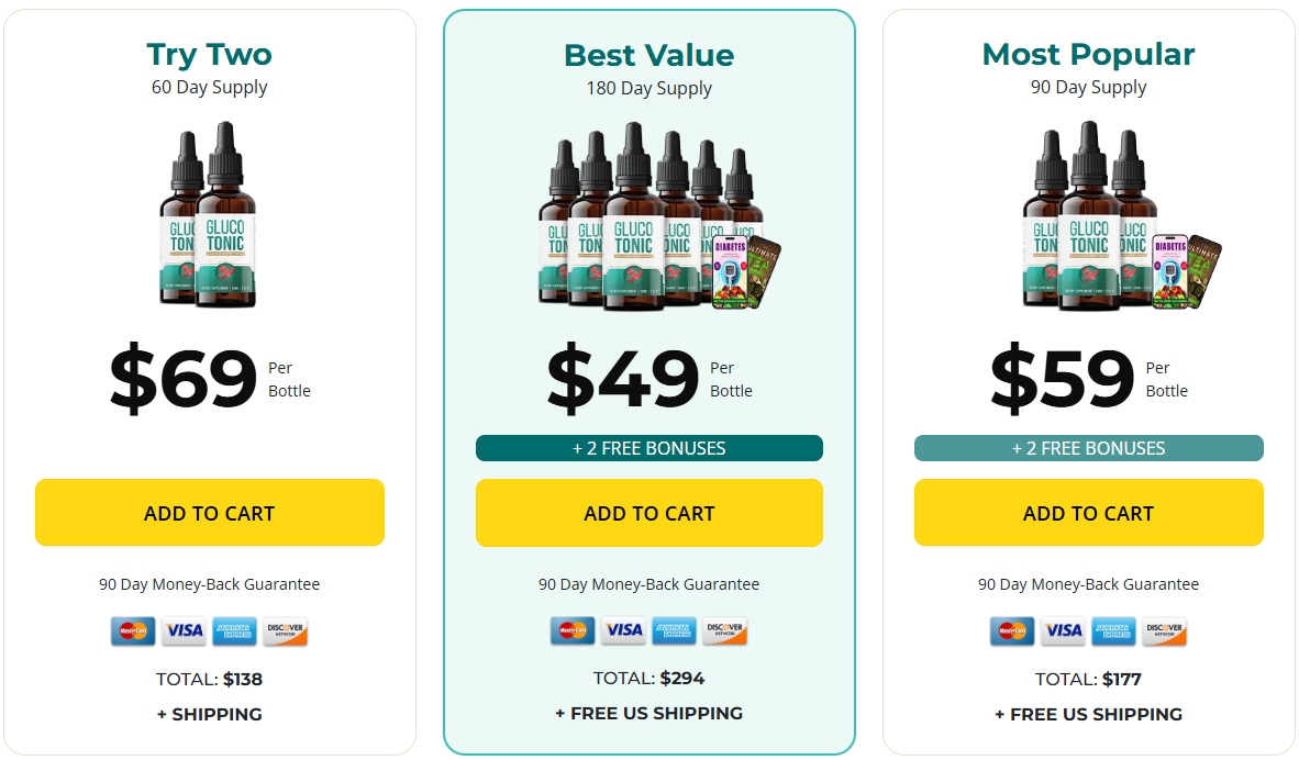 glucotonic-official-website
